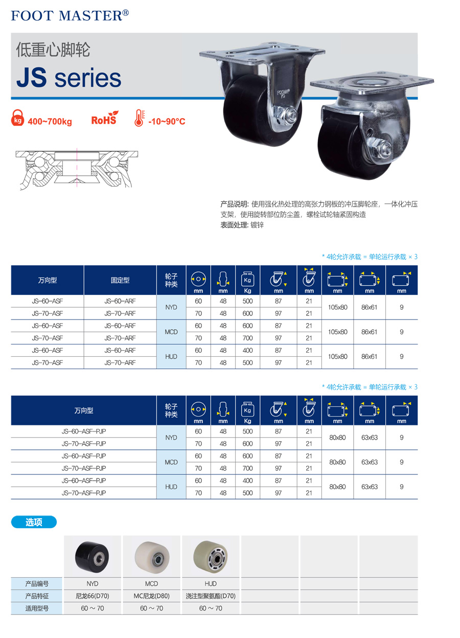 11-JS系列低重心脚轮-1.jpg