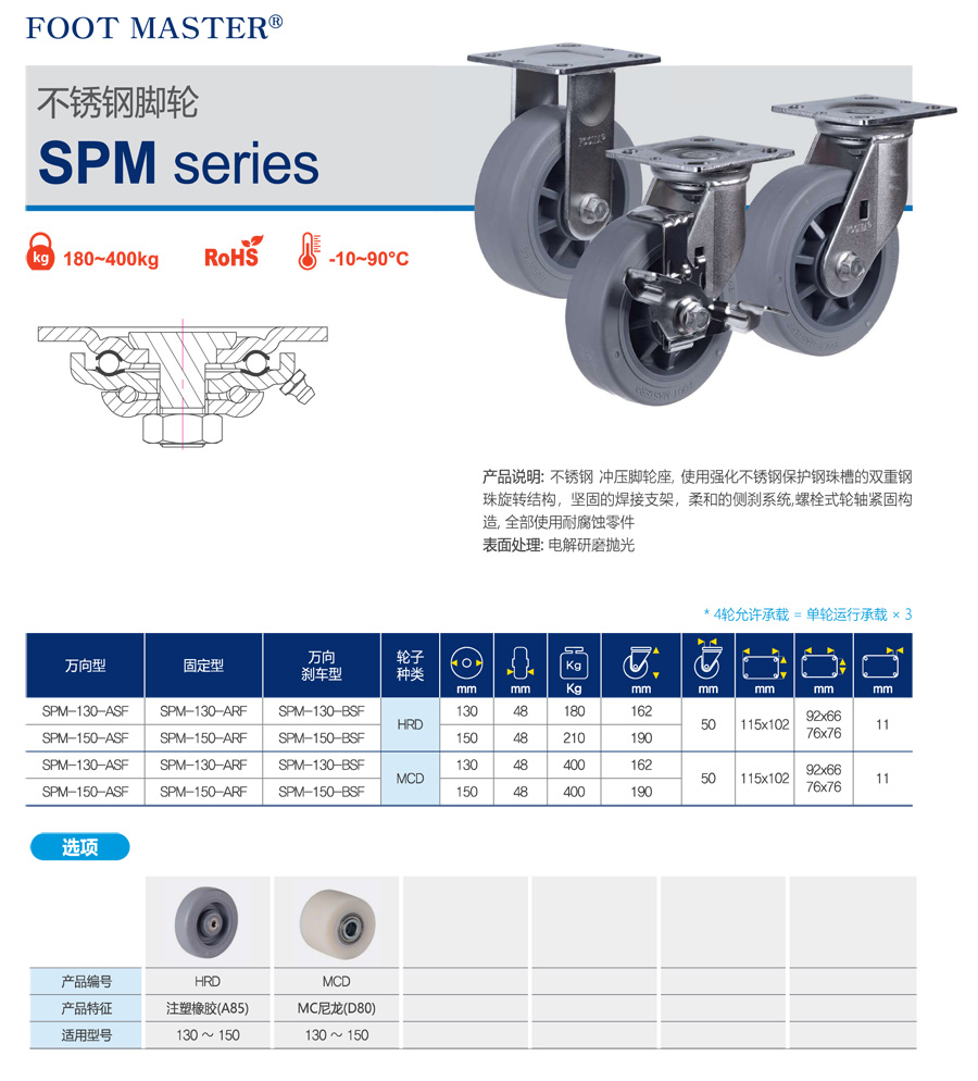 31-SPM系列不锈钢脚轮-1.jpg
