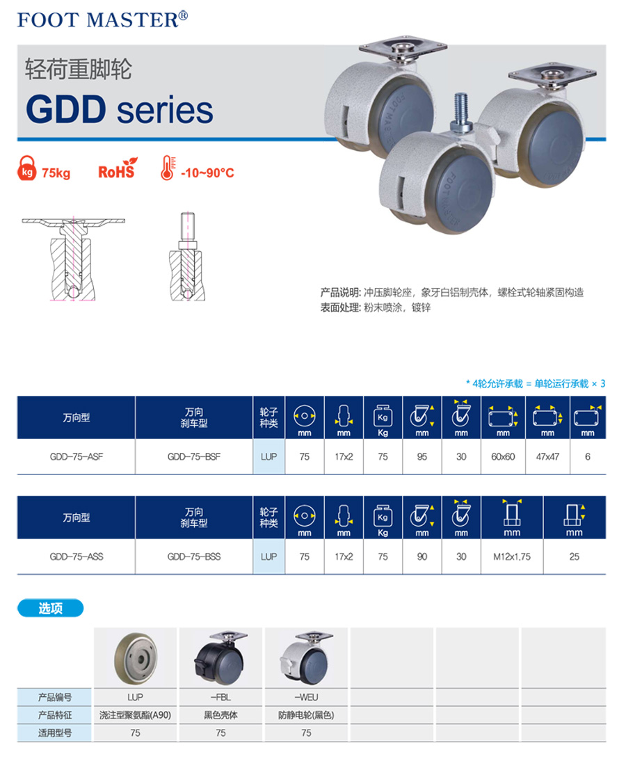 39-GDD系列轻荷重脚轮-1.jpg