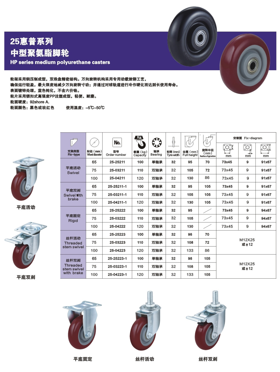 25惠普系列中型聚氨酯脚轮-1.jpg
