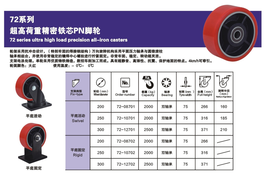 超高荷重精密铁芯PN脚轮