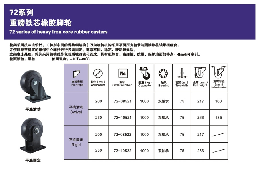 重磅铁芯橡胶脚轮