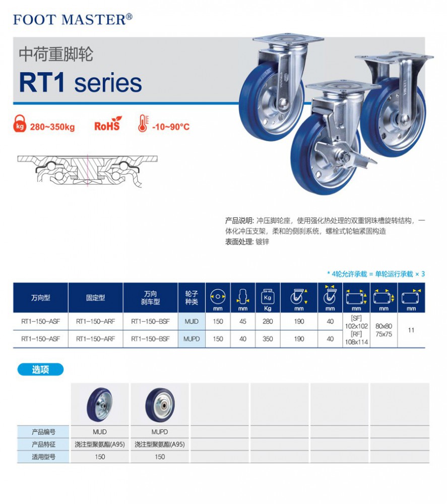 42-RT1系列中荷重脚轮-1.jpg