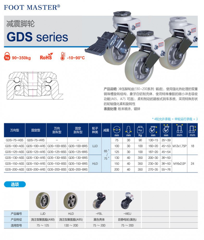 14-GDS系列减震脚轮-1.jpg