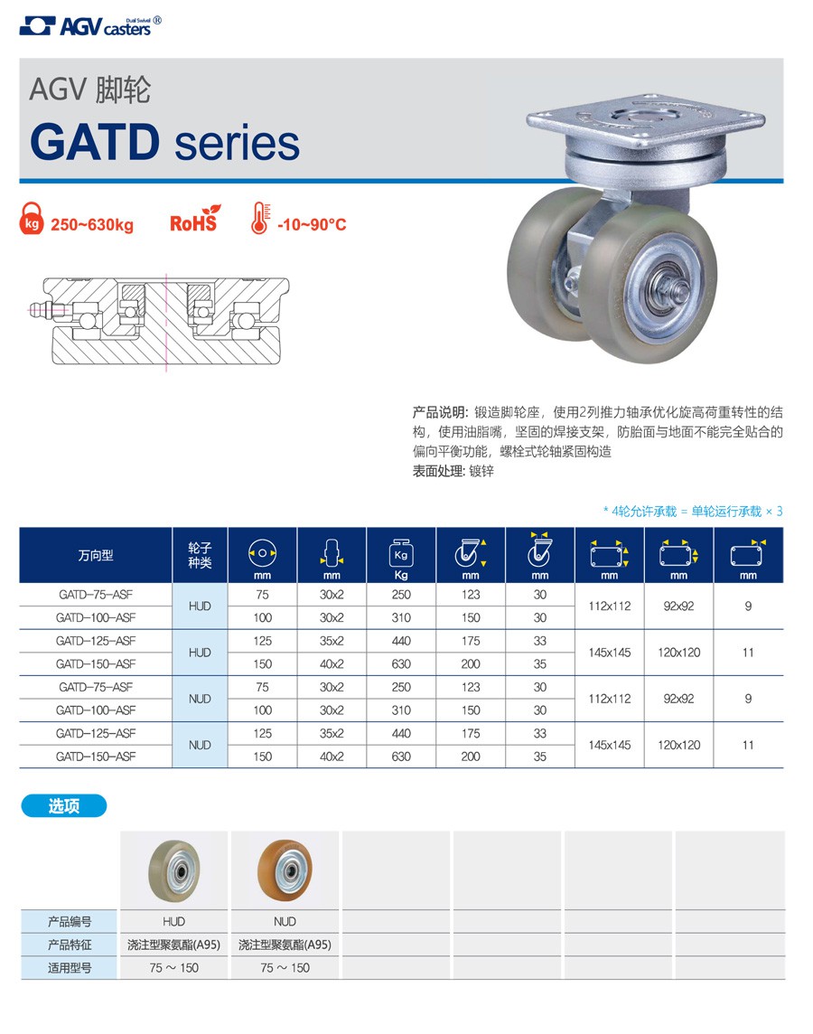 29-GATD系列AGV脚轮-1.jpg