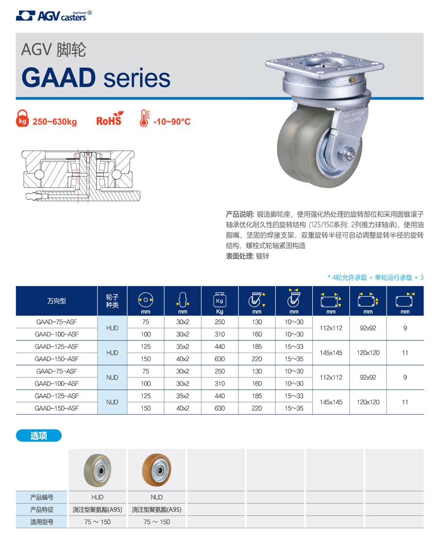 27-GAAD系列AGV脚轮-1.jpg