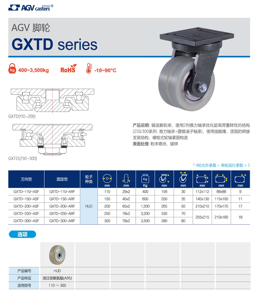 24-GXTD系列AGV脚轮-1.jpg