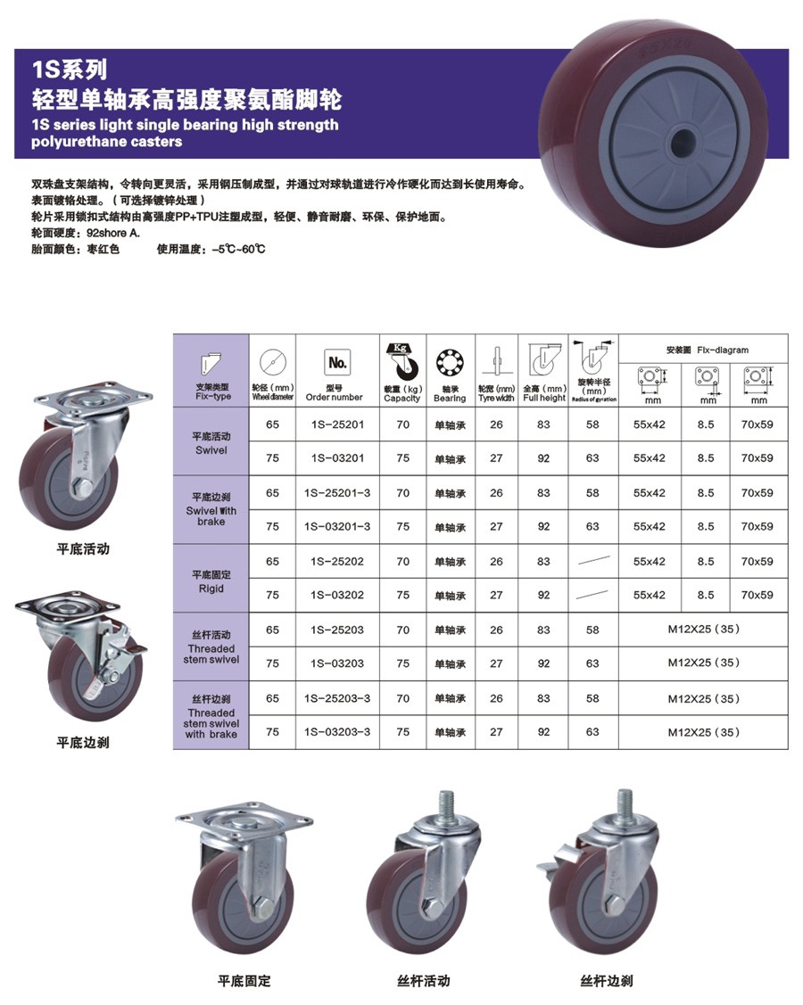 06-1S系列轻型单轴承高强度聚氨酯脚轮-1.jpg